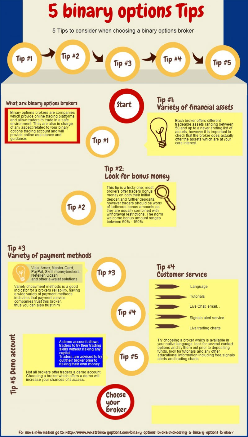 info1 - Place your Bets: How to Create Massive Winnings in Binary Options and Sports Bets