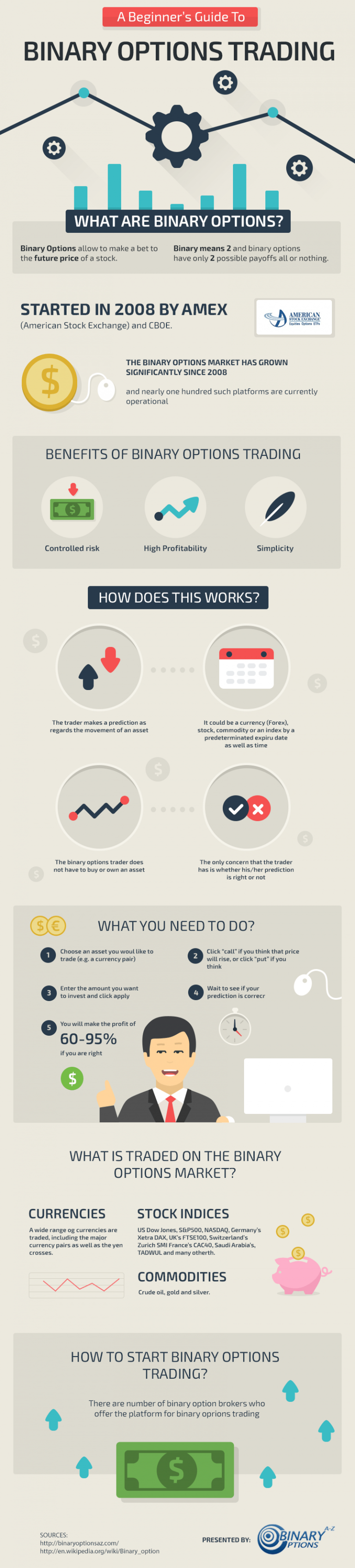 Beginner’s Luck: How to Trade Binary Options for Beginners - RSK 1